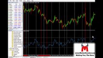 How to use RSI Indicator Part 1