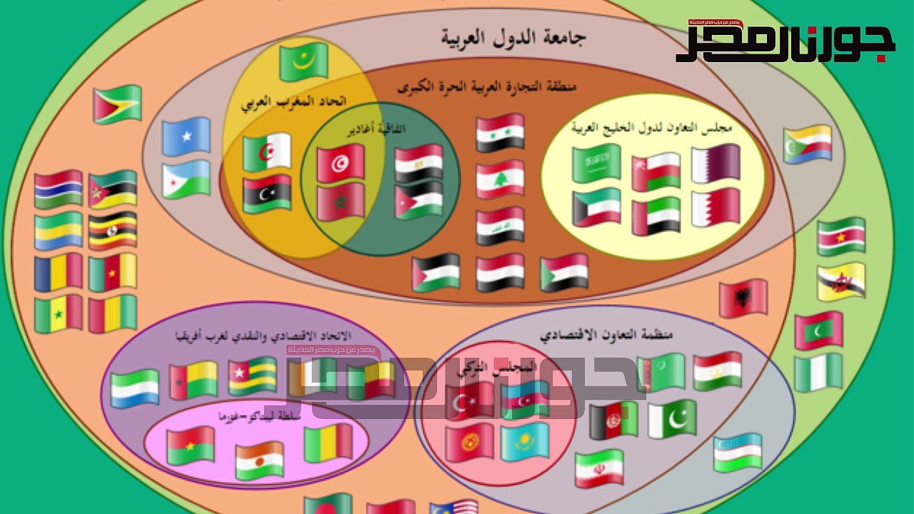 منظمة التعاون الإسلامي 47 عام من الدفاع عن المقدسات‎