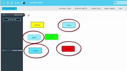 Priority software- תוכנה לניהול עסק (ניהול תהליכים)