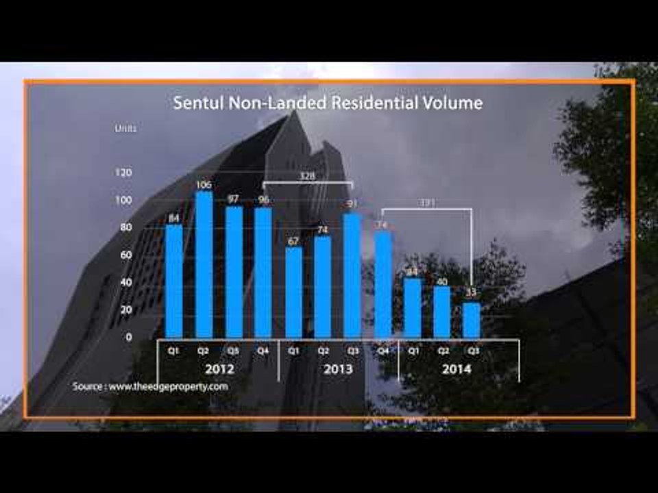 Sentul Moving Up