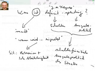 Was ist deficit spending?
