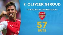 Le Top 10 des buteurs de Premier League en activité