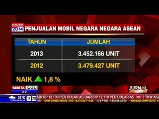Penjualan Mobil Baru di ASEAN Naik 1,8 Persen