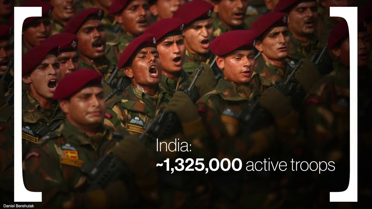 How Powerful Is India