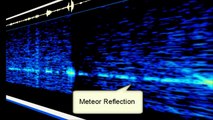 Radio Meteors 10 Meter Band