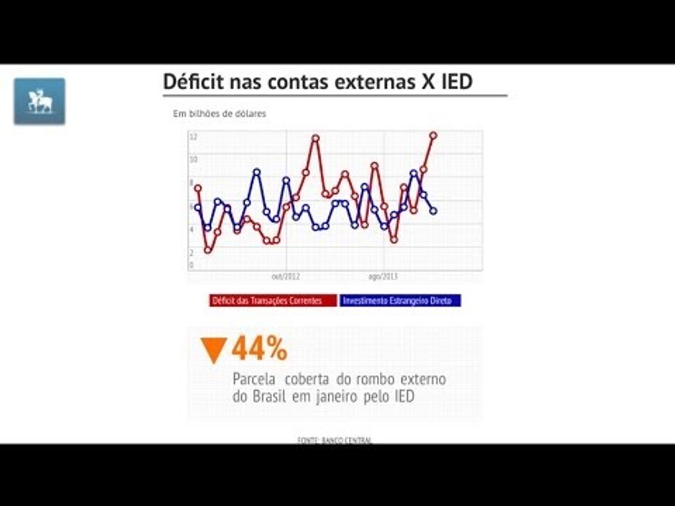 Setor externo em ambiente incerto