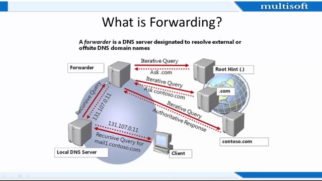 MCSA DNS Query and Caching Training Video By MultisoftSystems in Delhi/Noida
