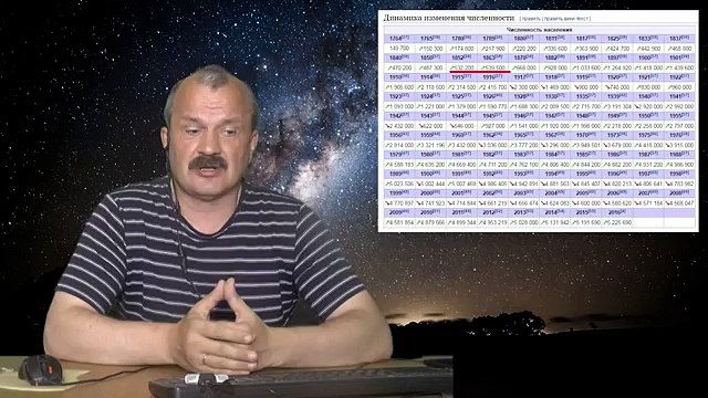 Гибель людей России. 19 век. Искажение Истории