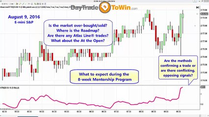 Successful Traders Use these day-trading methods by Day Trade To Win