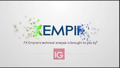 Natural Gas Technical Analysis for August 12 2016 by FXEmpire.com