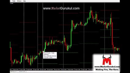 How to use Support and Resistance in Trading Part 1