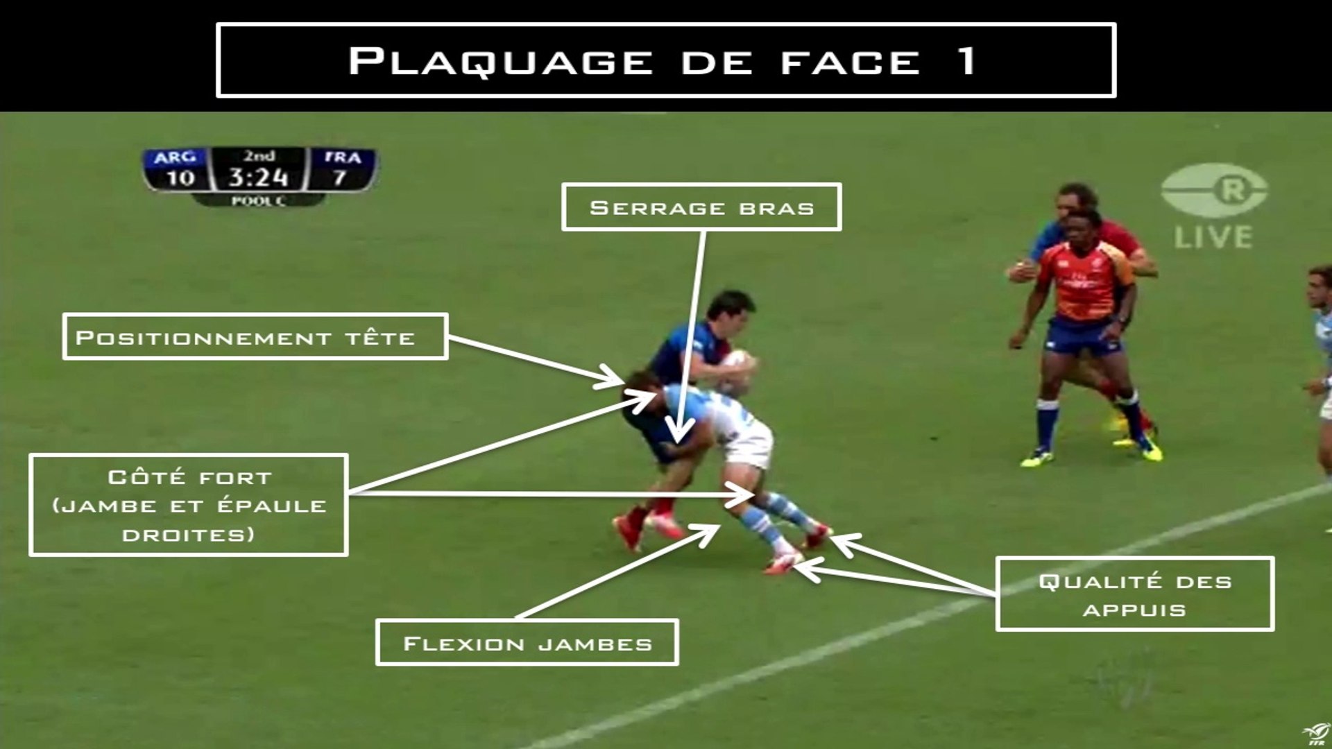 Analyse Technique Le Plaquage Video Dailymotion