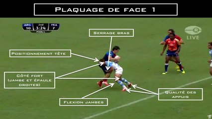 Analyse technique : le plaquage