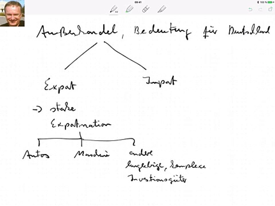 Außenhandel, Bedeutung für Deutschland