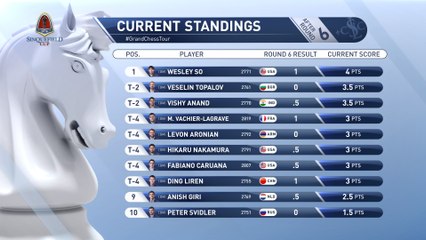 2016 Sinquefield Cup Grand Chess Tour Official Round 6 Highlights with GM Maurice Ashley