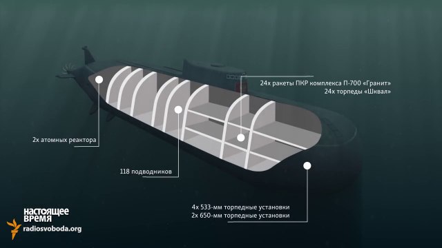 Прошло 16 лет со дня убийства Путиным экипажа «Курска»