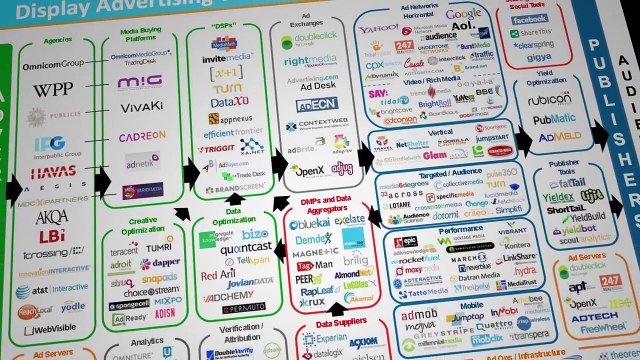 Les Nouveaux Loups du Web - Extrait (4) VF