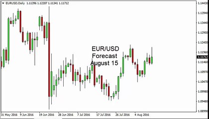 EUR/USD Technical Analysis for August 15 2016 by FXEmpire.com