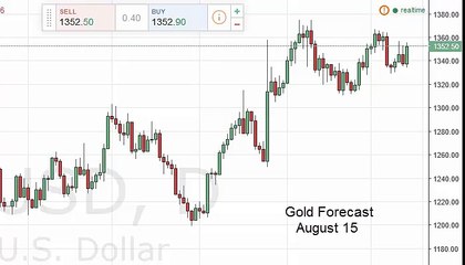 Gold Technical Analysis for August 15 2016 by FXEmpire.com