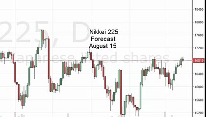 Nikkei Technical Analysis for August 15 2016 by FXEmpire.com