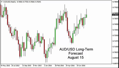 AUD/USD Forecast for the week of August 15 2016, Technical Analysis