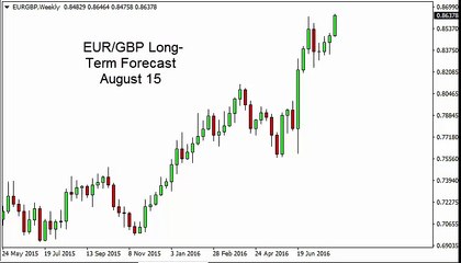 EUR/GBP Forecast for the week of August 15 2016, Technical Analysis