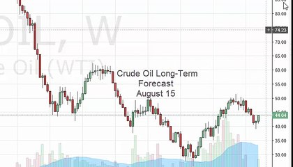 Oil Prices forecast for the week of August 15 2016, Technical Analysis