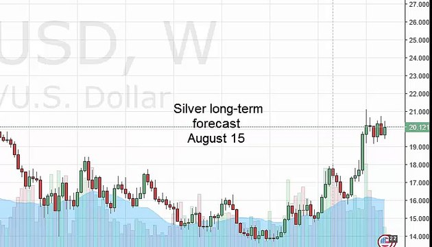 Silver Prices forecast for the week of August 15 2016, Technical Analysis