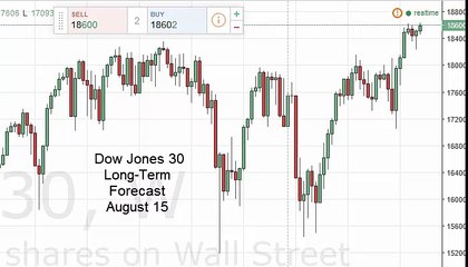 Dow Jones 30 Week Forecast for the week of August 15 2016, Technical Analysis