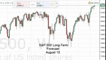 S&P 500 Index forecast for the week of August 15 2016, Technical Analysis