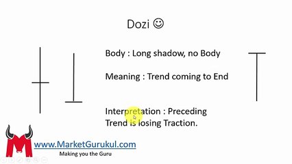 Doji Candlestick Pattern - Hindi _ Candlestick Analysis 5