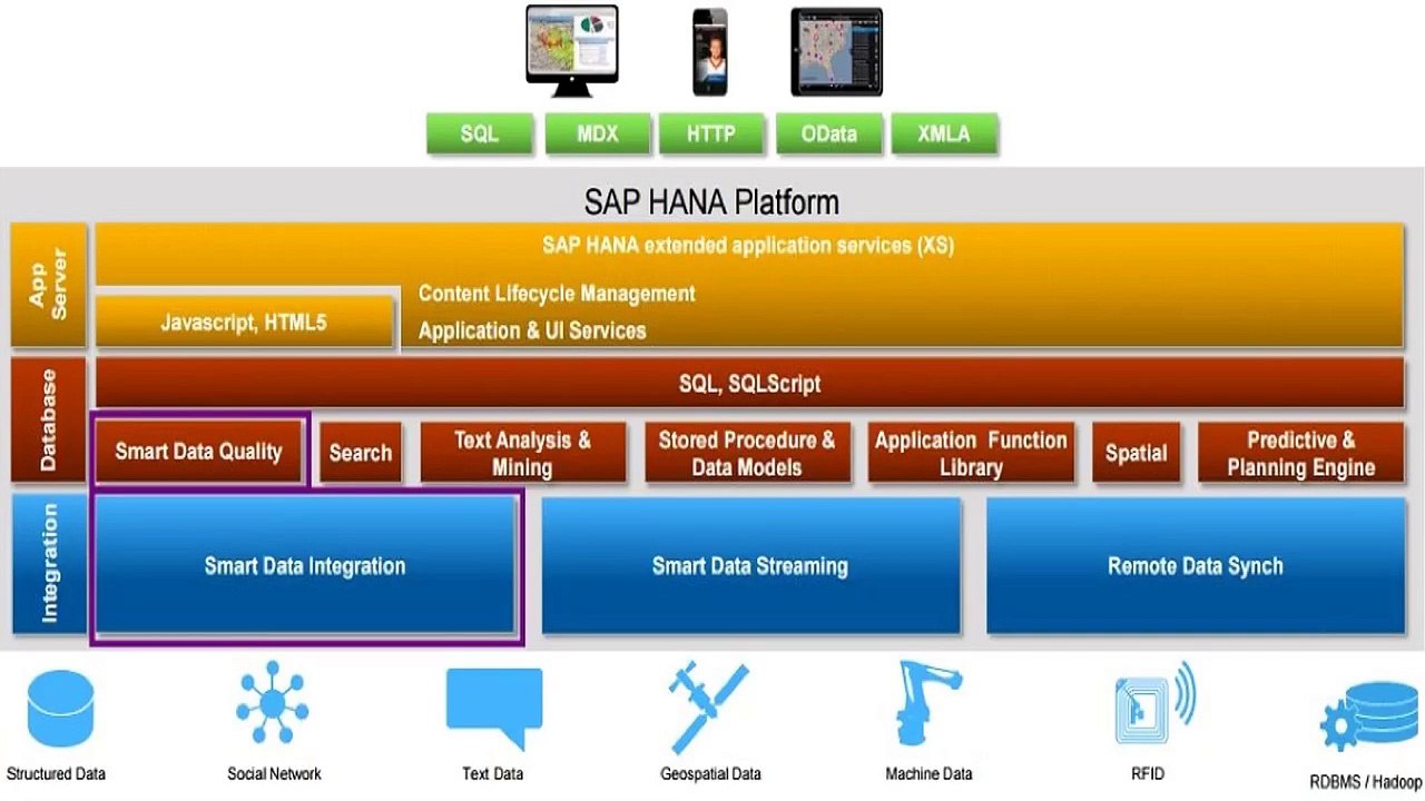 Nouveautés et bonnes pratiques juin 2016 de l'informatique d'aide à la décision