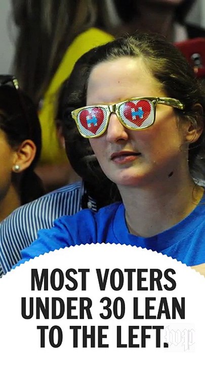 How do millennial voters feel about 2016?