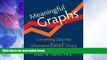 Big Deals  Meaningful Graphs: Converting Data into Informative Excel Charts  Free Full Read Most