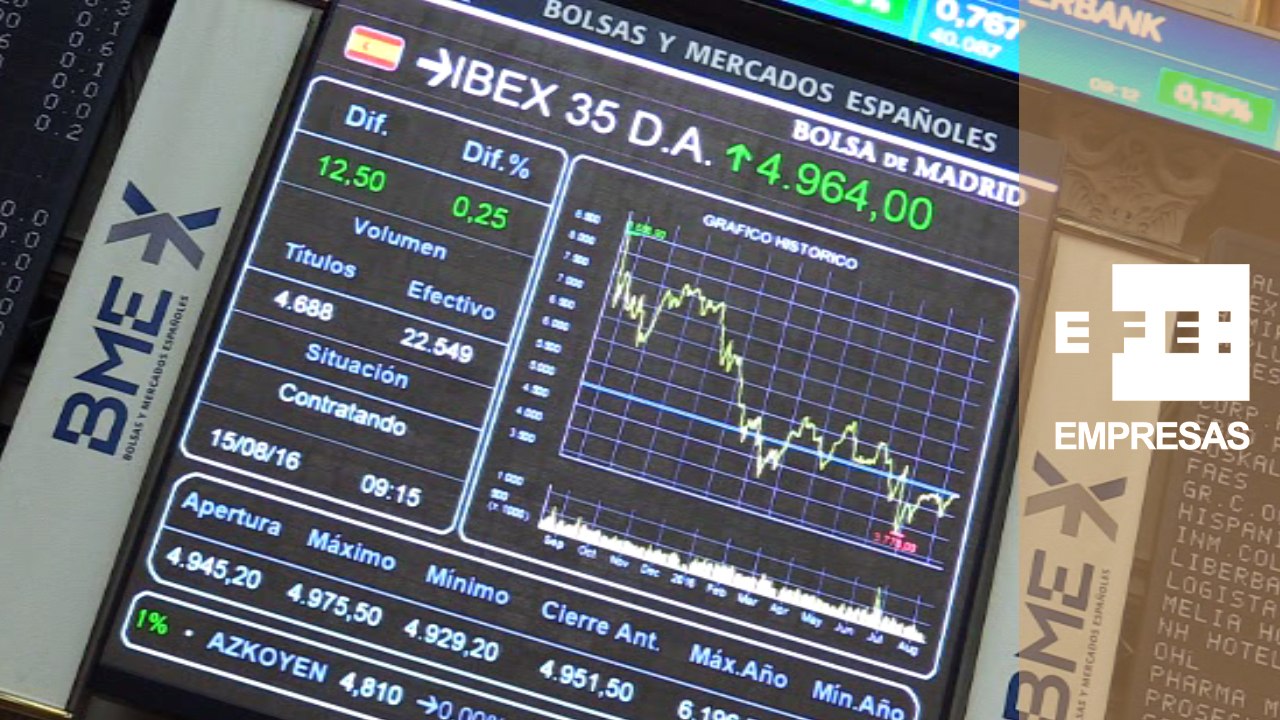 El Ibex se da la vuelta minutos después de la apertura, con un leve repunte de un 0,30%, y se acerca a los 8.800 puntos