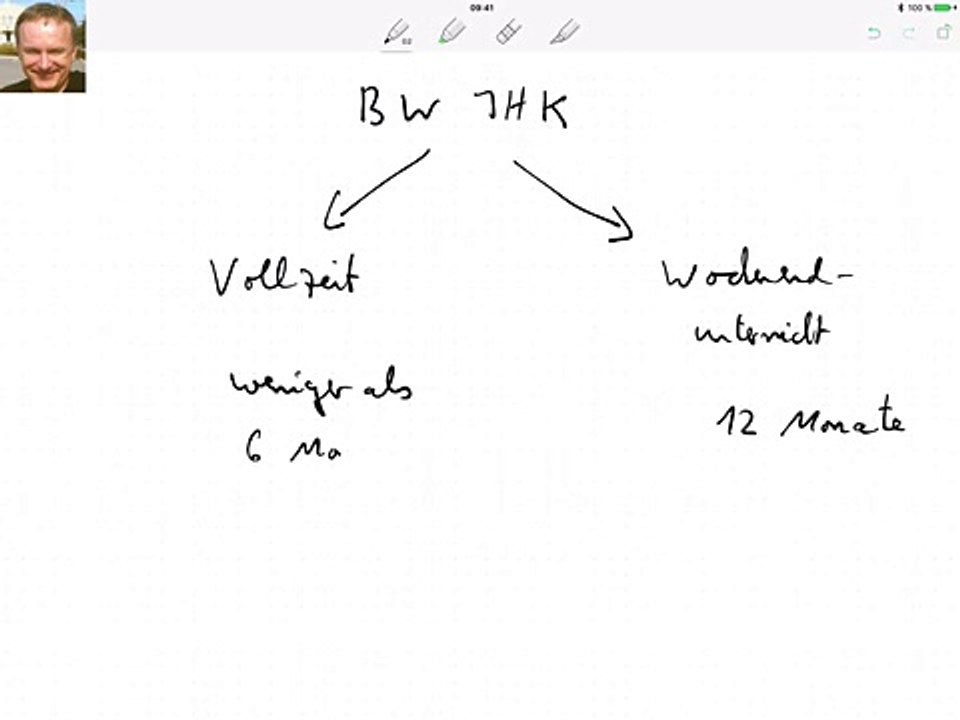 Lernen ohne Leiden, Kündigungsbedingungen, Teil 1