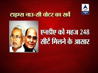 Congress in huge loss, BJP is still out of voters' heart, survey says