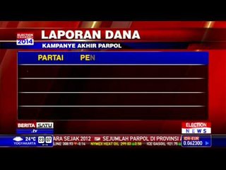 Total Dana Kampanye Parpol Capai Rp 3,1 T