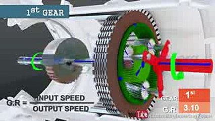 Automatic Transmission, How it works