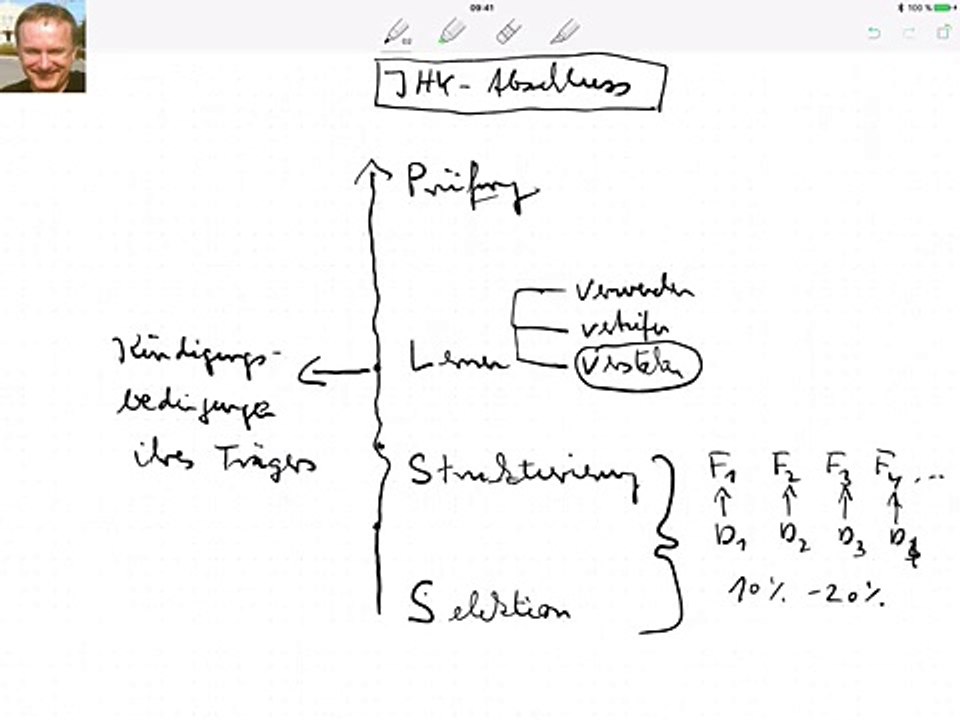 Lernen ohne Leiden, Teil 6