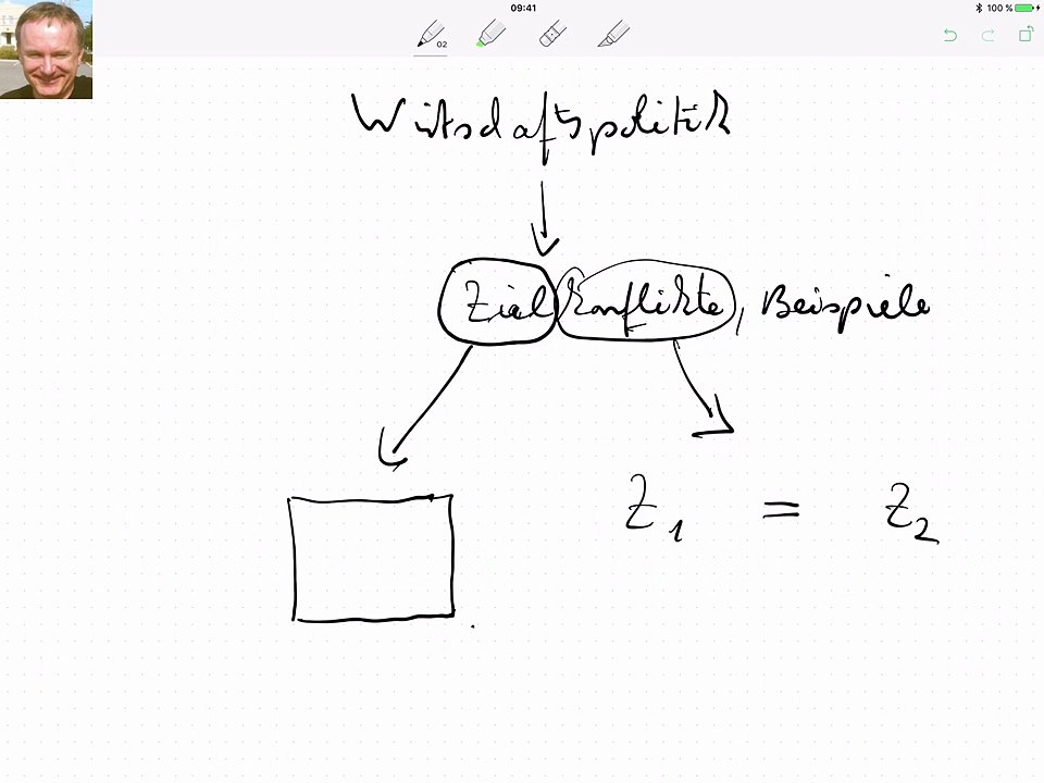 Zielkonflikte in der Wirtschaftspolizik, Beispiele
