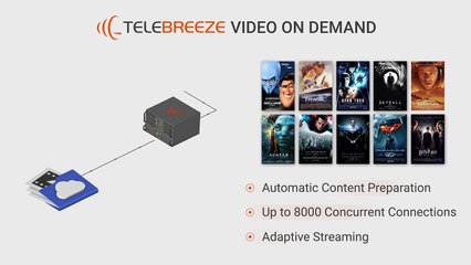 Telebreeze Platform Overview