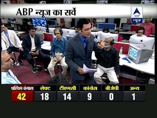 Survey predicts BJP unseating Cong at Centre