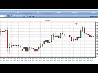 Day strategy 50 pips