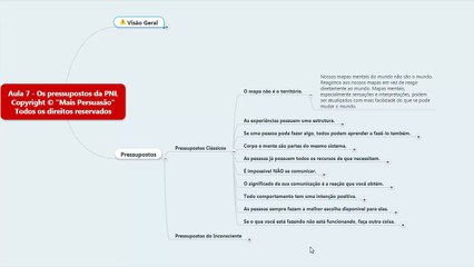 P.E MODULO 1 -7 - Pressupostos da PNL