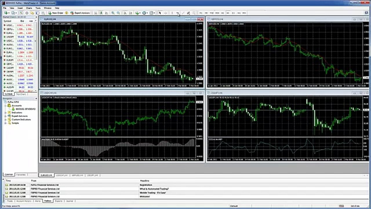 Price Action Trading Free Forex Video Course