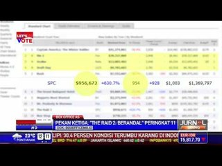 Sekuel The Raid Peringkat 11 Box Office Amerika Serikat