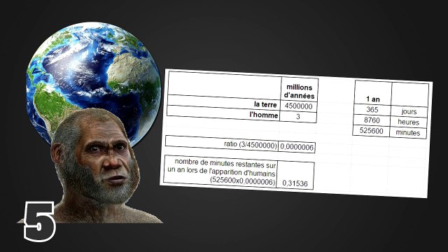 TOP 10 des VRAIES INFOS qui semblent totalement FAUSSES !