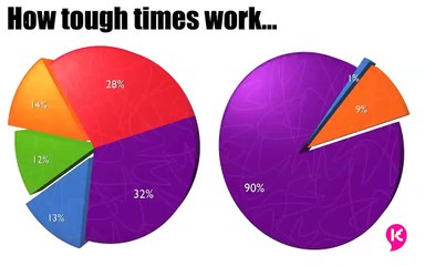 Why retailers need to change when times get tough