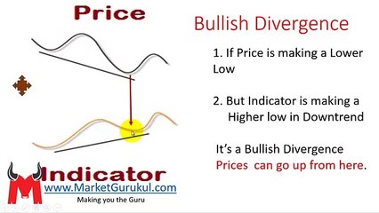 Bullish Divergence  How to Trade_  Hindi - Technical Analysis for Indian Stocks